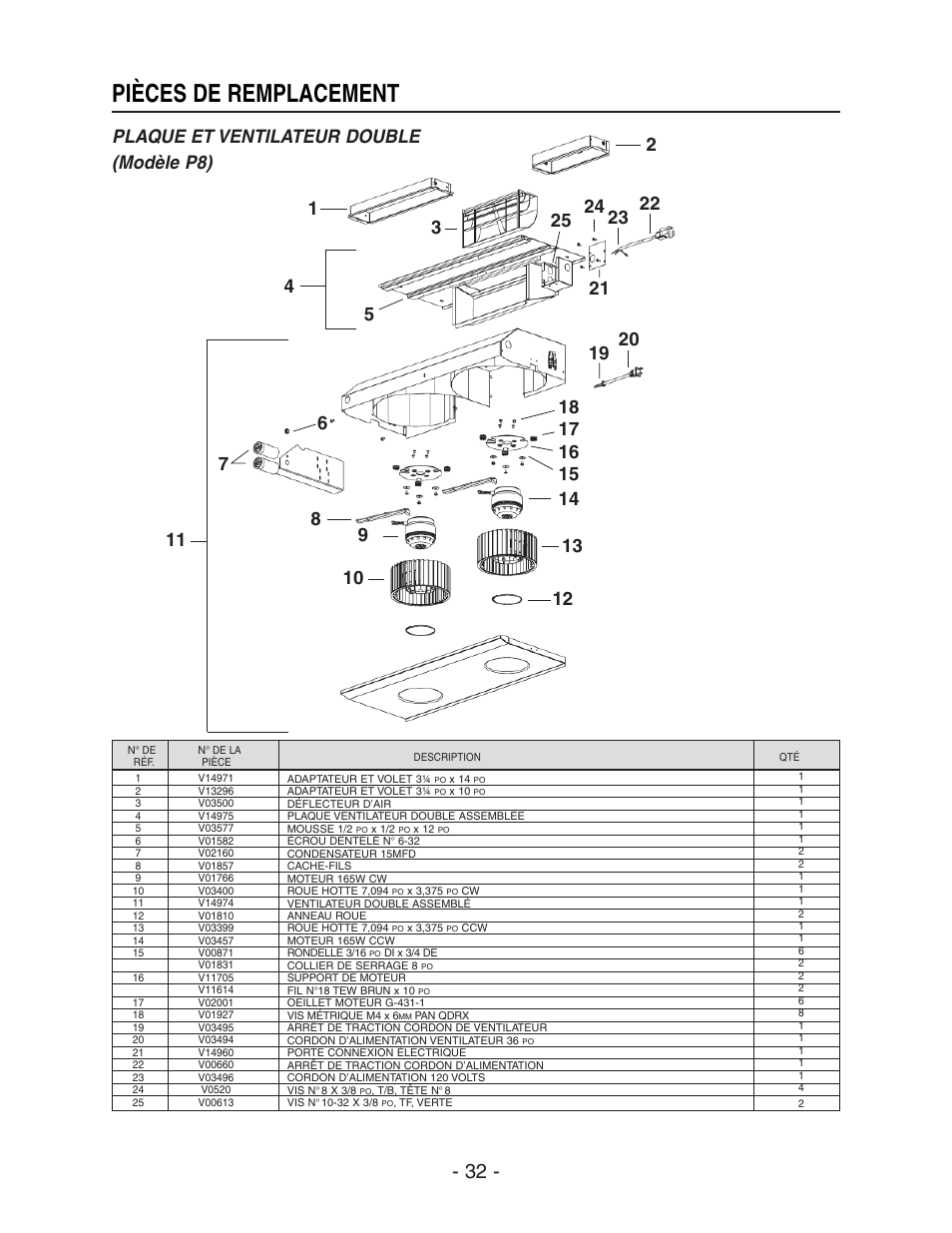 Pièces de remplacement, Plaque et ventilateur double (modèle p8) | Broan ELITE RMIP33 User Manual | Page 32 / 48