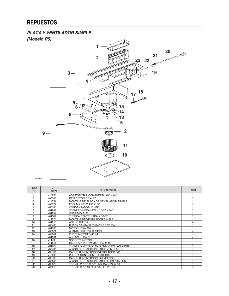 Repuestos, Placa y ventilador simple (modelo p5) | Broan ELITE RMIP33 User Manual | Page 47 / 48