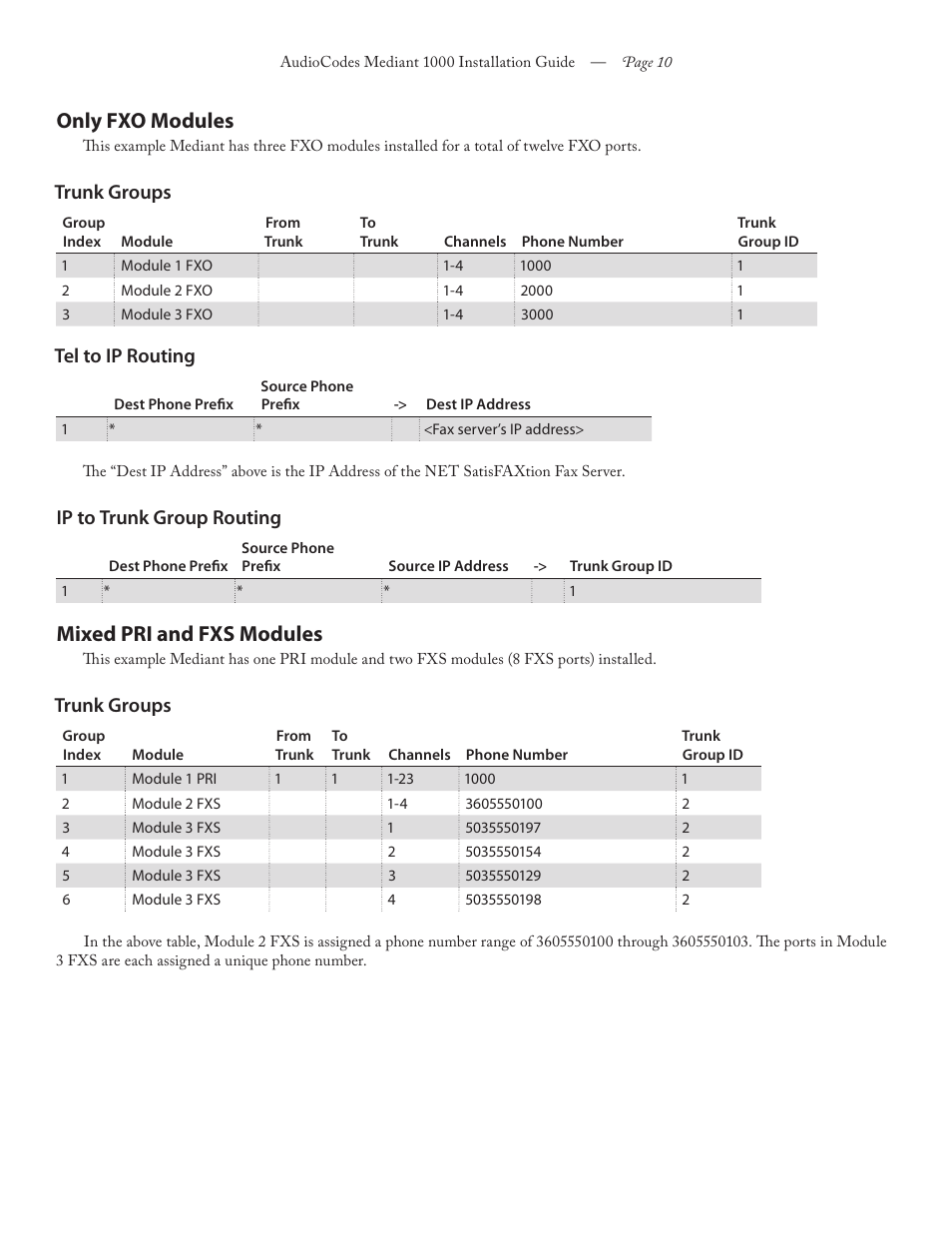 Only fxo modules, Mixed pri and fxs modules, Trunk groups | Tel to ip routing, Ip to trunk group routing | FaxBack Mediant 1000 Appliance - Installation Guide User Manual | Page 10 / 18