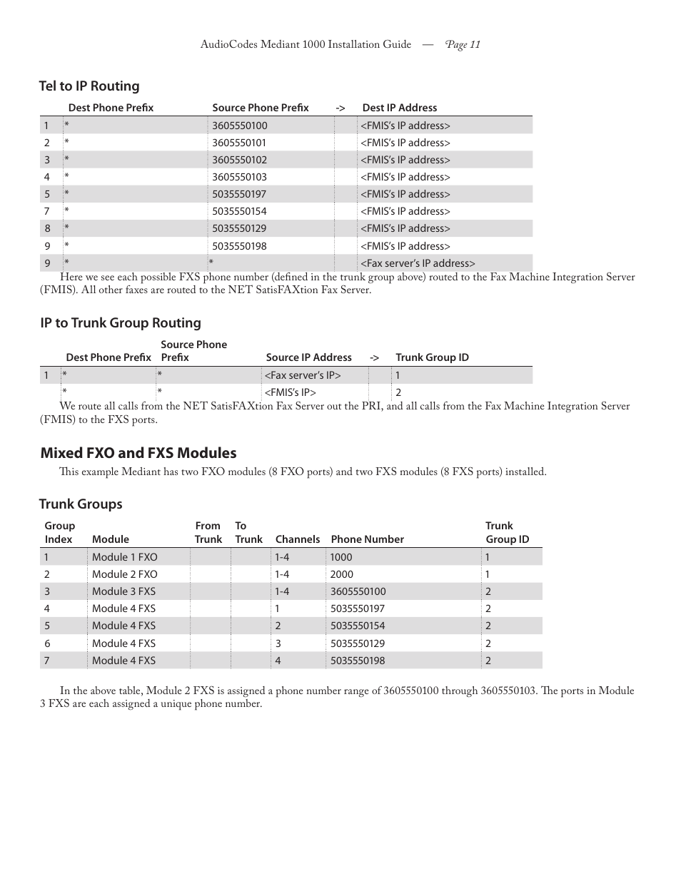 Mixed fxo and fxs modules, Tel to ip routing, Ip to trunk group routing | Trunk groups | FaxBack Mediant 1000 Appliance - Installation Guide User Manual | Page 11 / 18