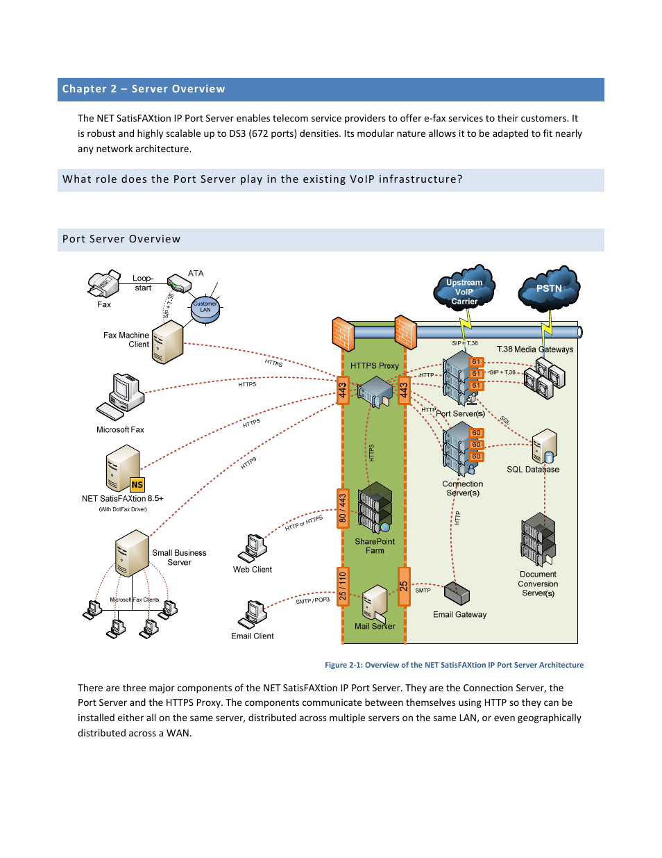 FaxBack Port Server - Manual User Manual | Page 3 / 52
