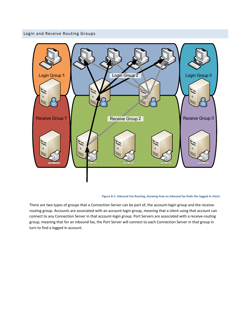 FaxBack Port Server - Manual User Manual | Page 34 / 52