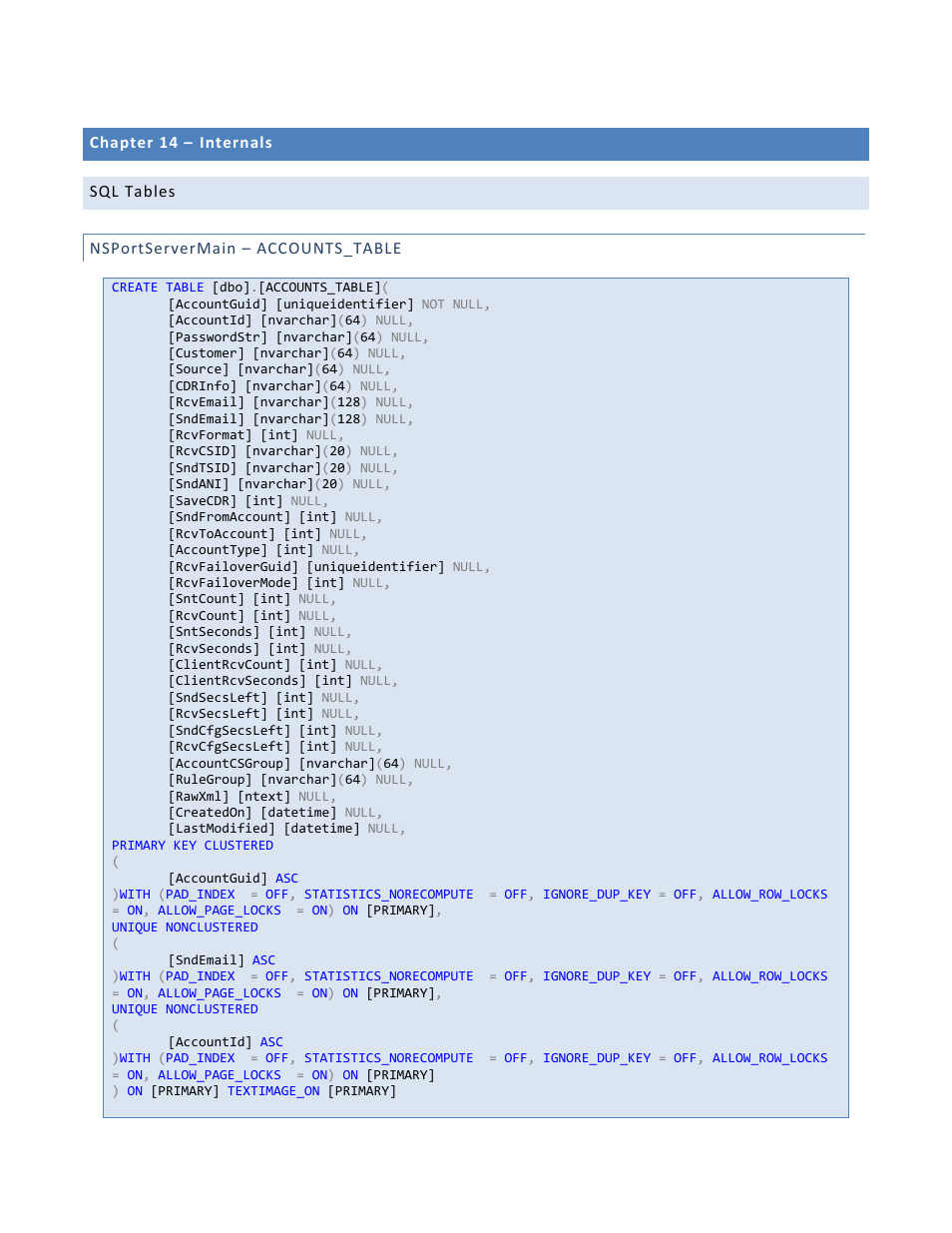 FaxBack Port Server - Manual User Manual | Page 43 / 52