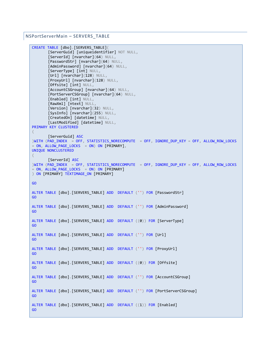 FaxBack Port Server - Manual User Manual | Page 46 / 52