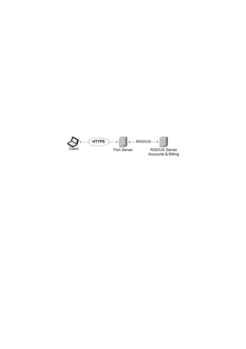 Overview | FaxBack Port Server RADIUS Support (RFC 2865, 2866) User Manual | Page 5 / 58