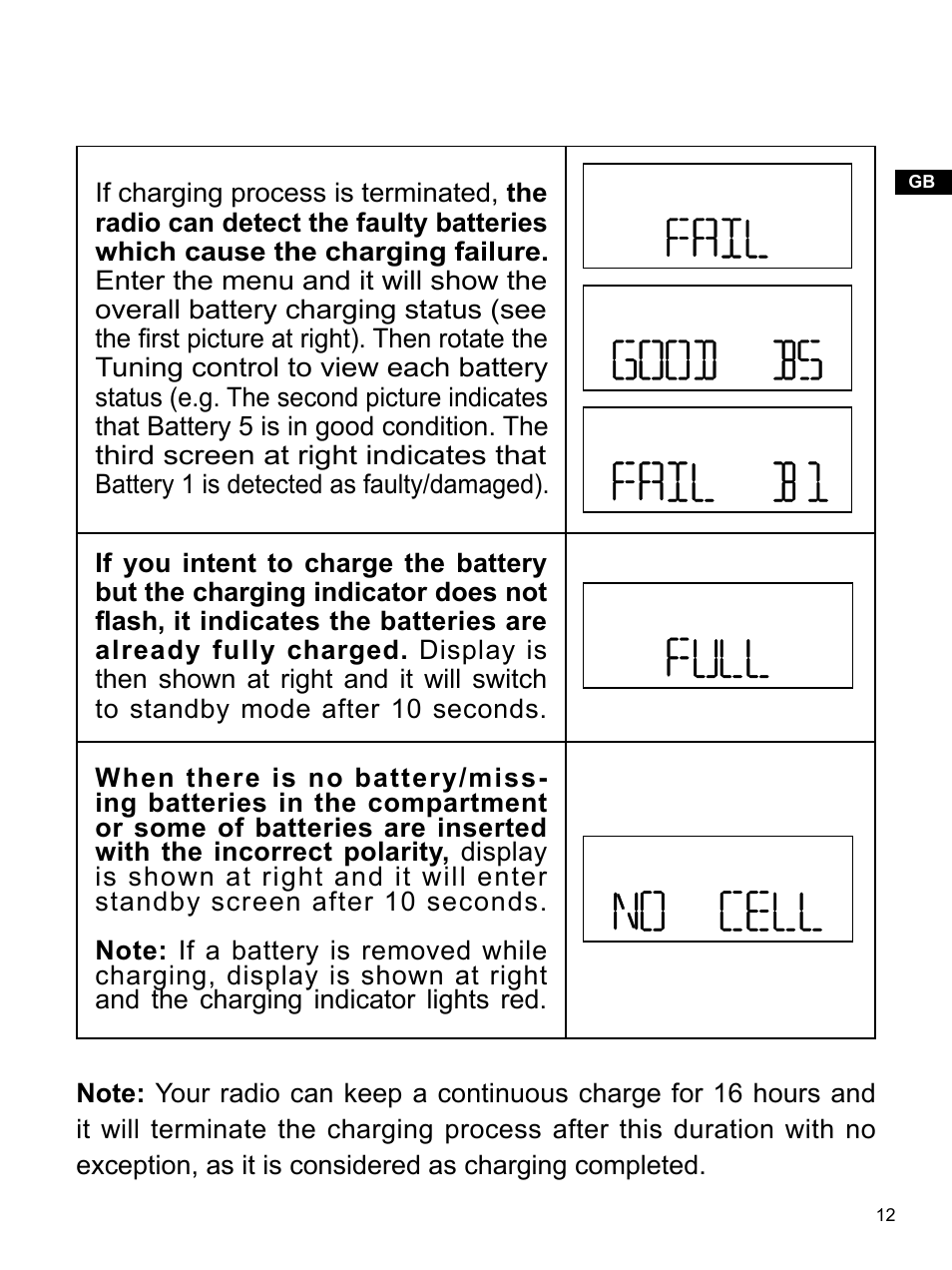 Sangean U4 (R1) User Manual | Page 13 / 33