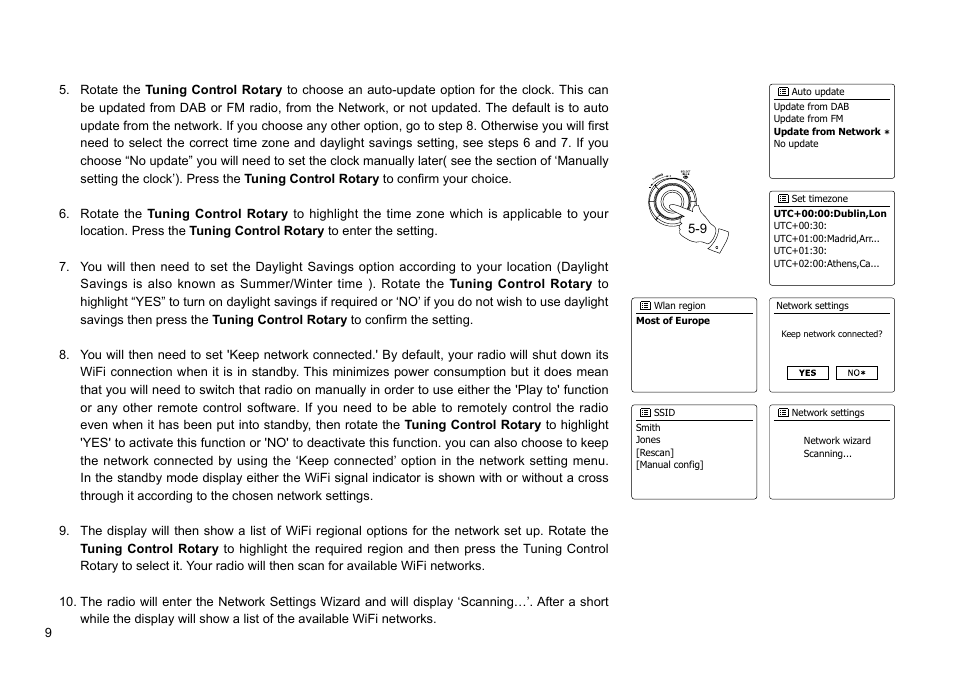 Sangean WFR-27C (R1) User Manual | Page 10 / 87
