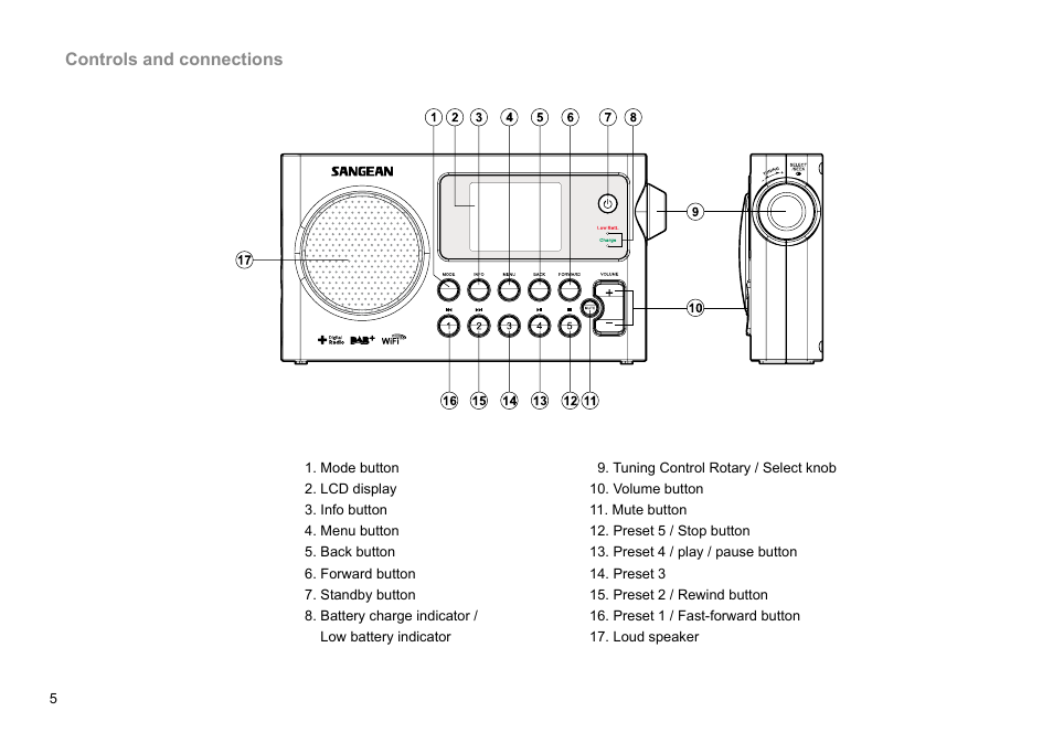 Sangean WFR-27C (R1) User Manual | Page 6 / 87