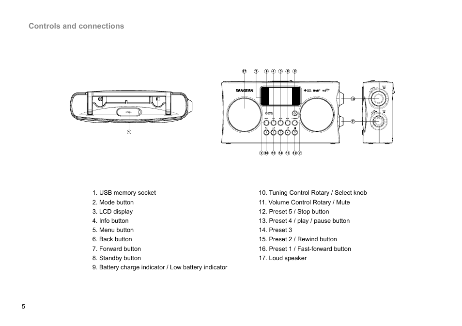 Sangean WFR-29C (V1) User Manual | Page 6 / 87
