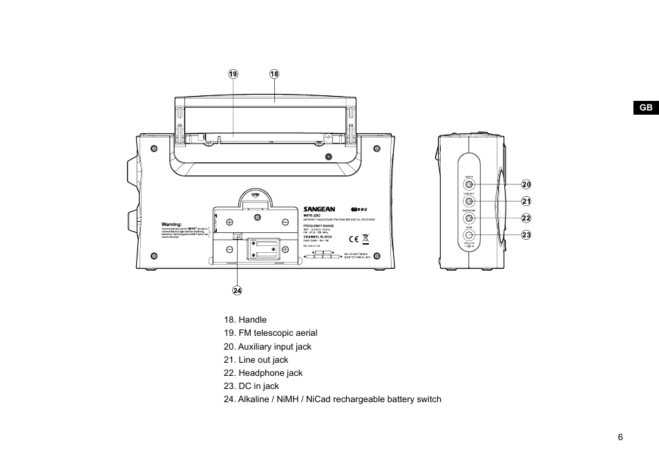 Sangean WFR-29C (V1) User Manual | Page 7 / 87