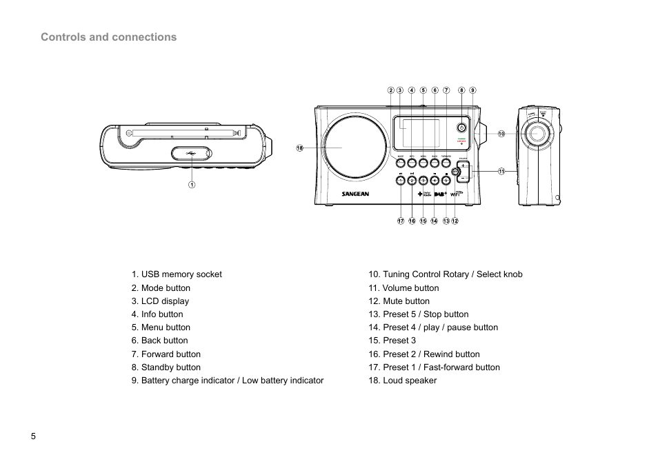 Sangean WFR-28C (R1) User Manual | Page 6 / 87