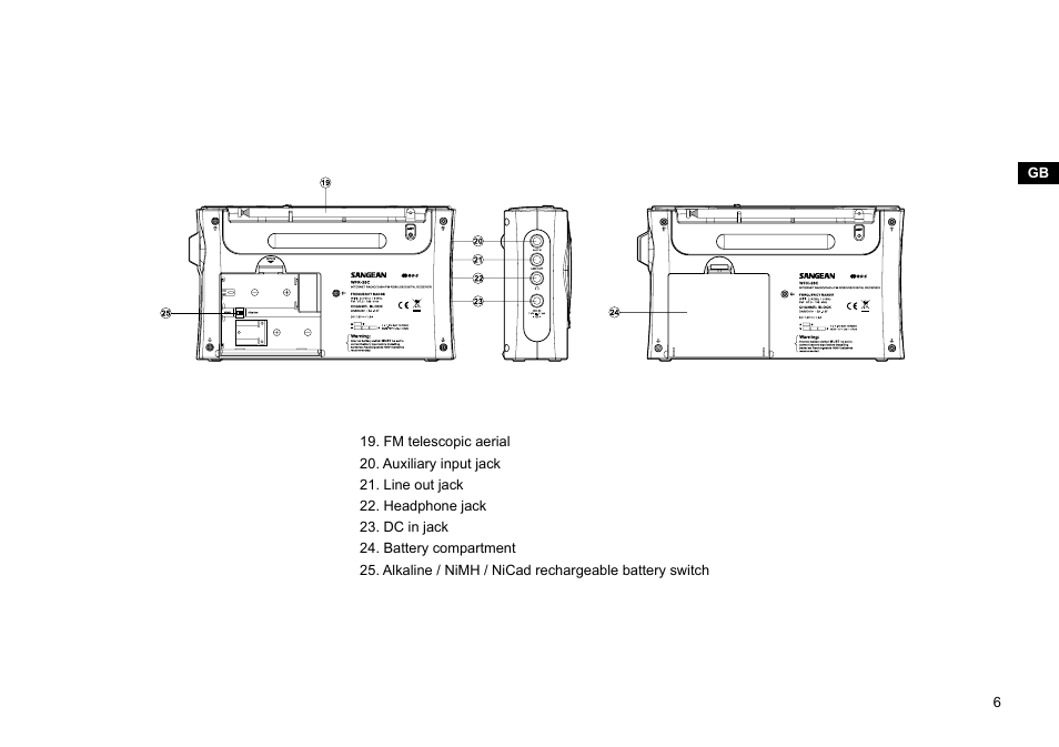 Sangean WFR-28C (R1) User Manual | Page 7 / 87