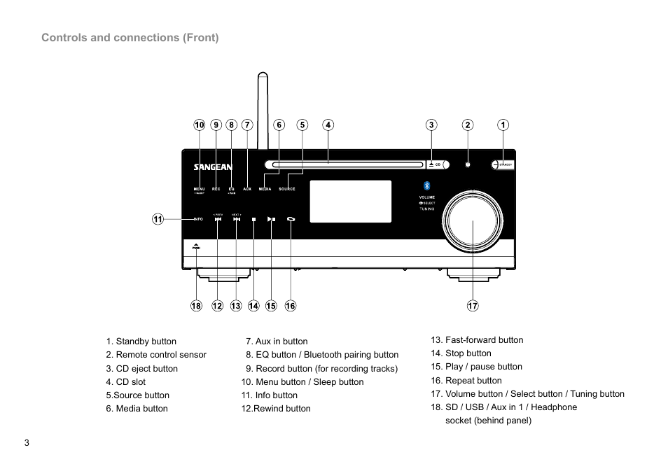 Sangean DMS-37BT (R2) User Manual | Page 4 / 56