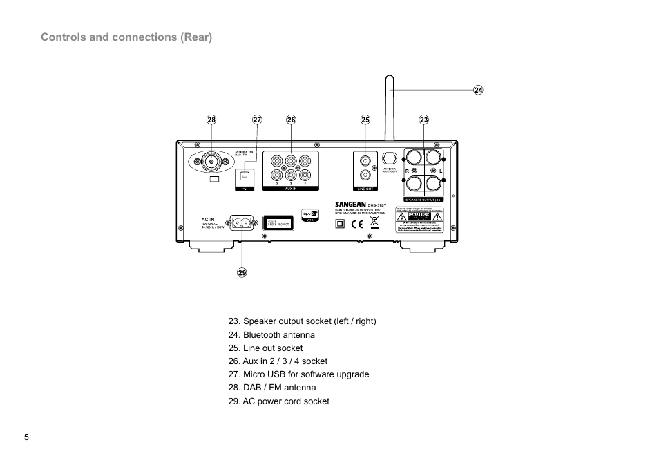 Sangean DMS-37BT (R2) User Manual | Page 6 / 56