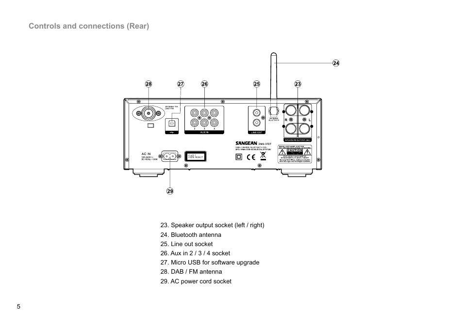 Sangean DMS-37BT (V1) User Manual | Page 6 / 56