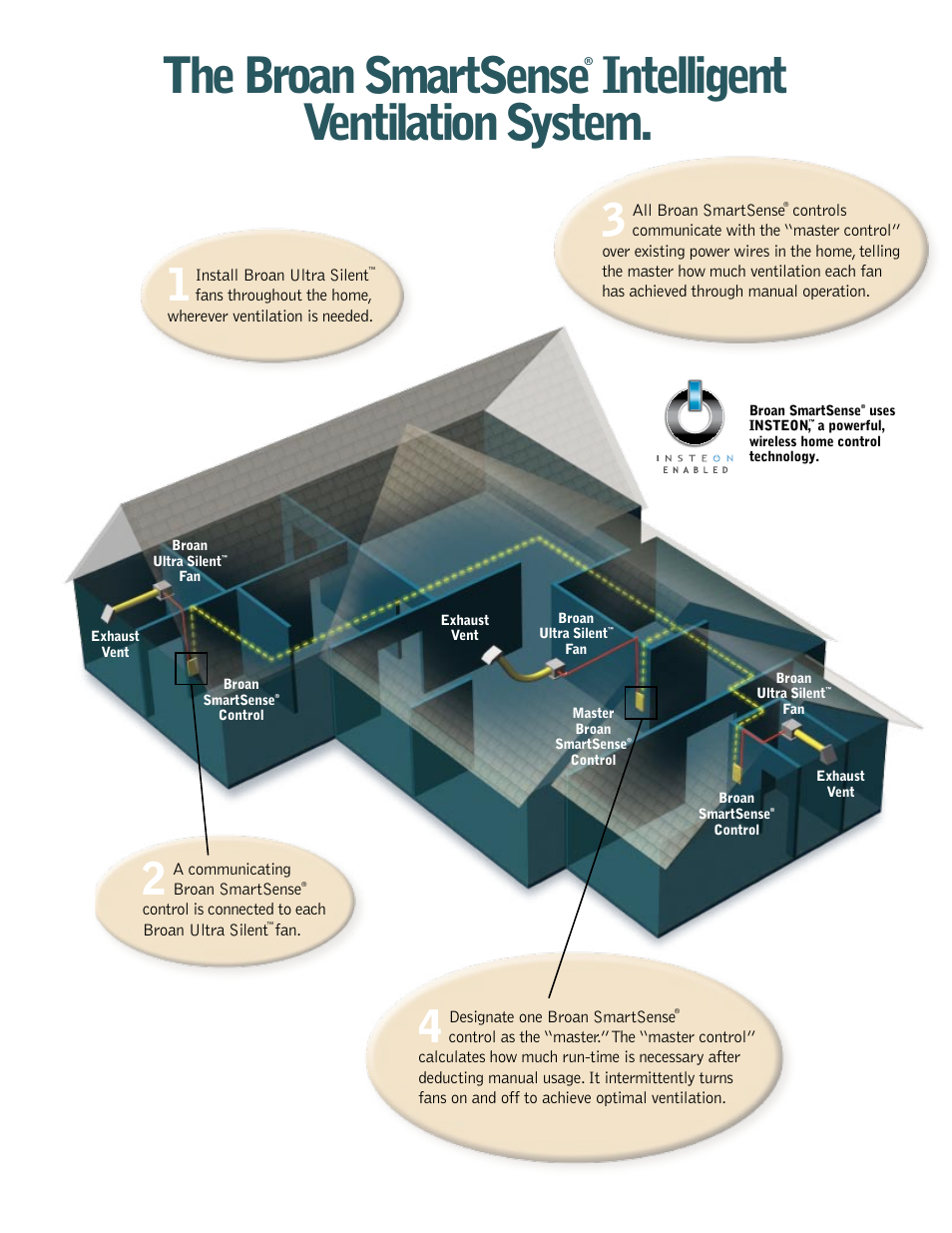 The broan smartsense, Intelligent ventilation system | Broan SmartSense User Manual | Page 3 / 6