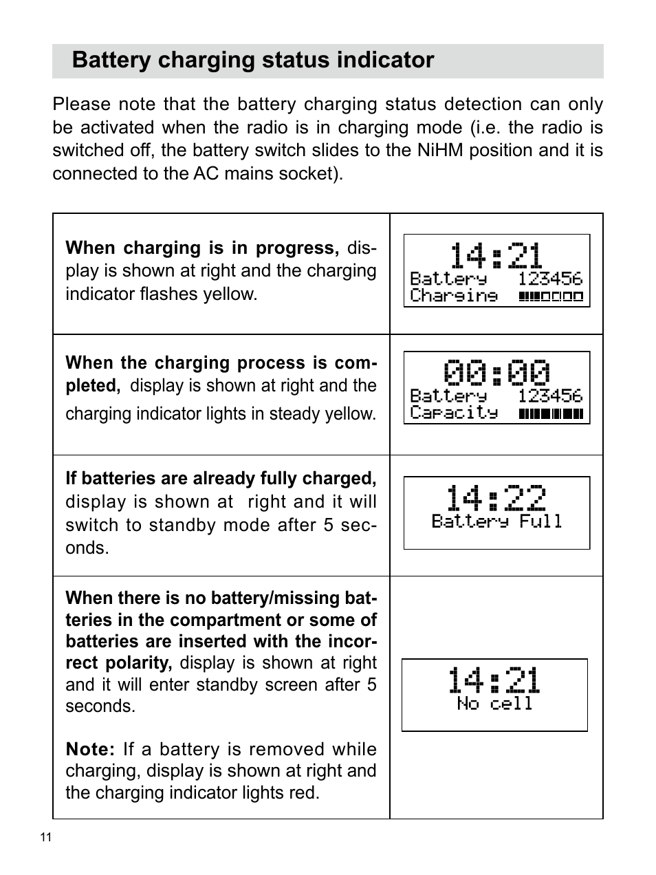 Battery charging status indicator | Sangean U4 DBT (V1) User Manual | Page 12 / 49