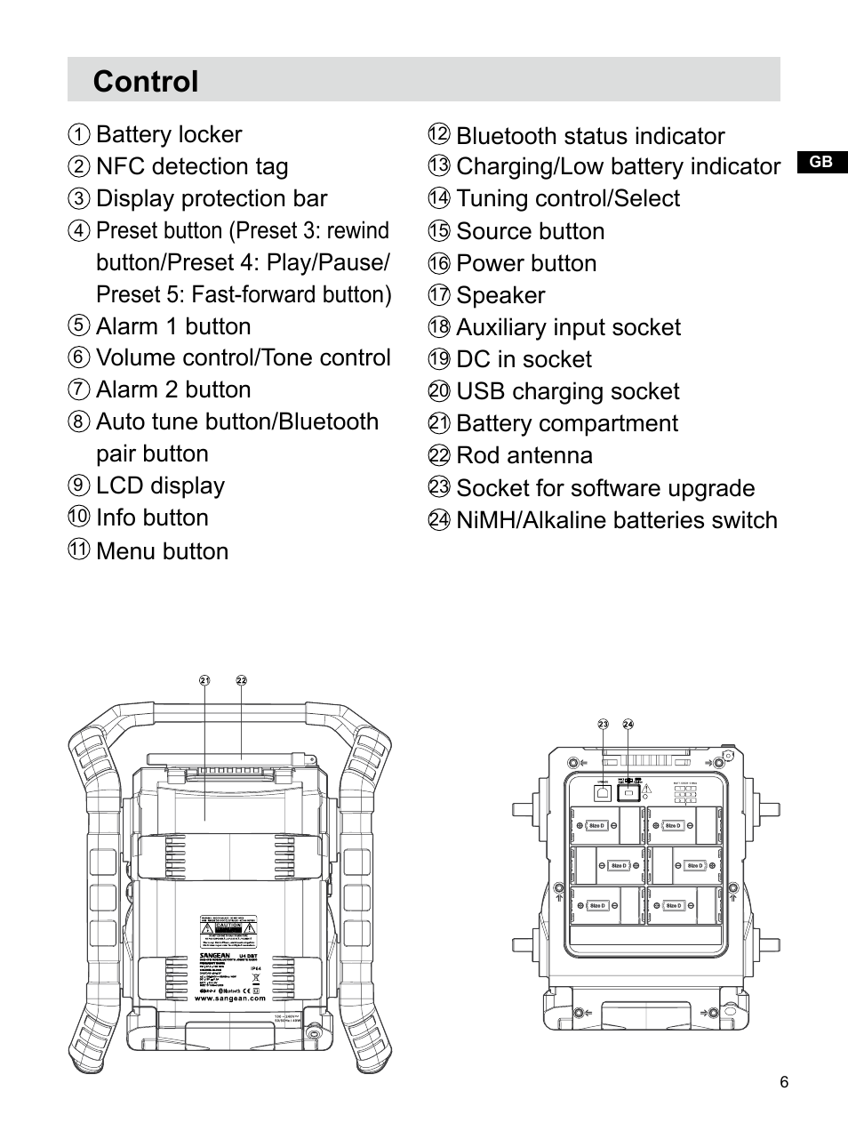 Control | Sangean U4 DBT (V1) User Manual | Page 7 / 49