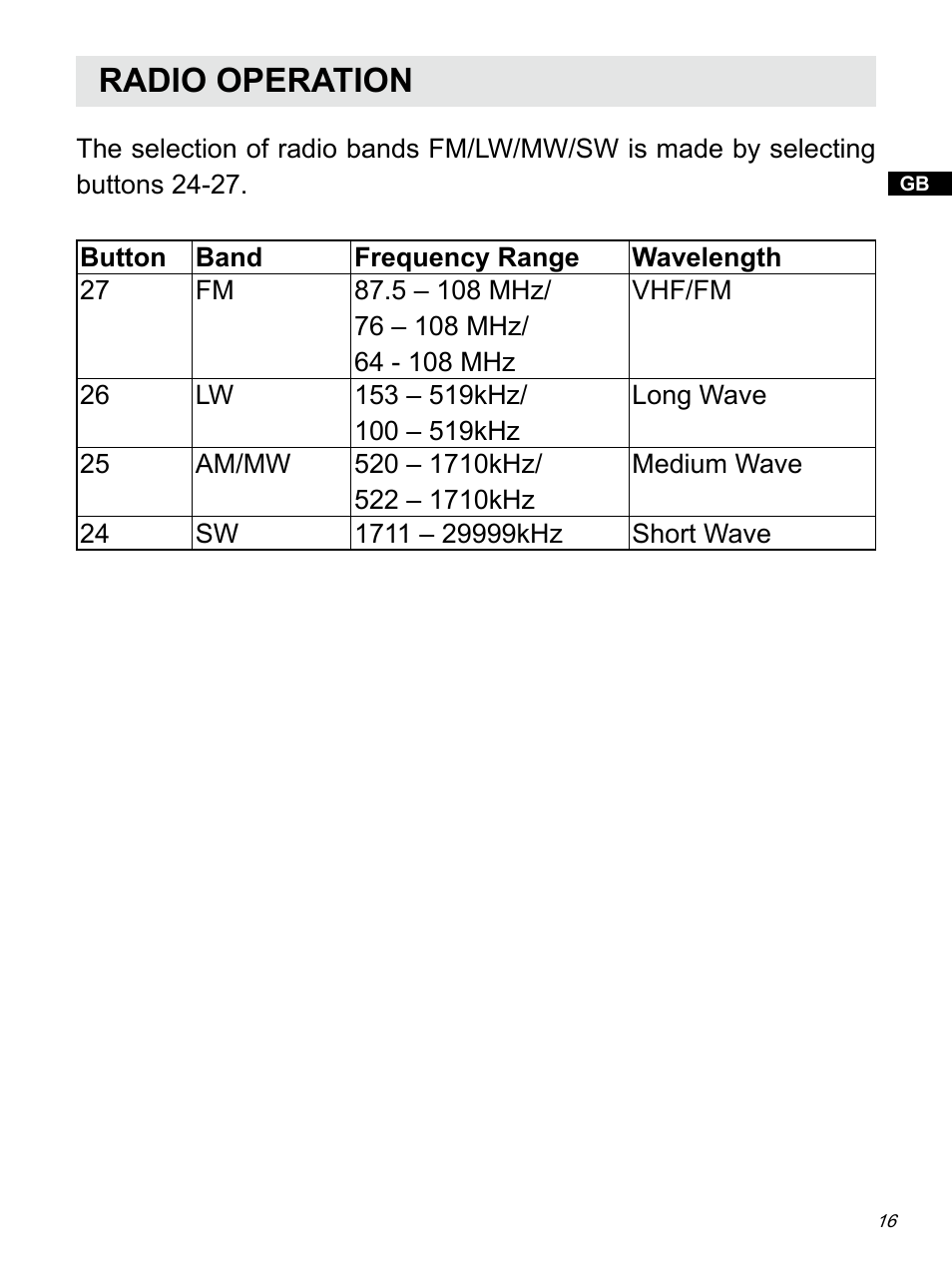 Radio operation | Sangean ATS-909X w (R1) User Manual | Page 17 / 39