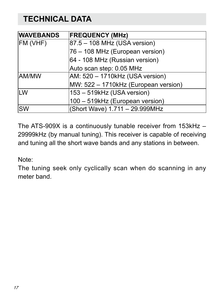 Technical data | Sangean ATS-909X w (R1) User Manual | Page 18 / 39