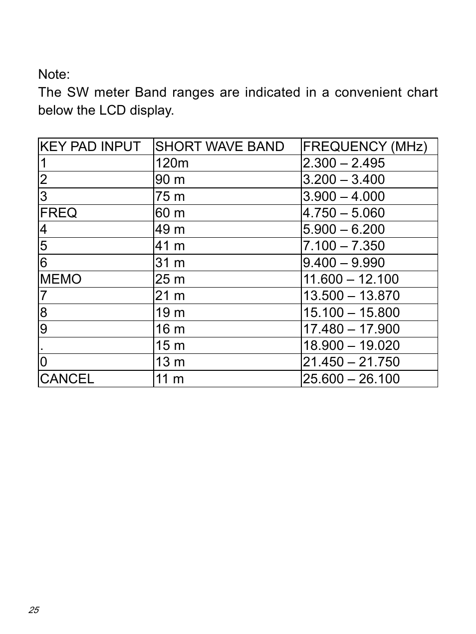 Sangean ATS-909X w (R1) User Manual | Page 26 / 39