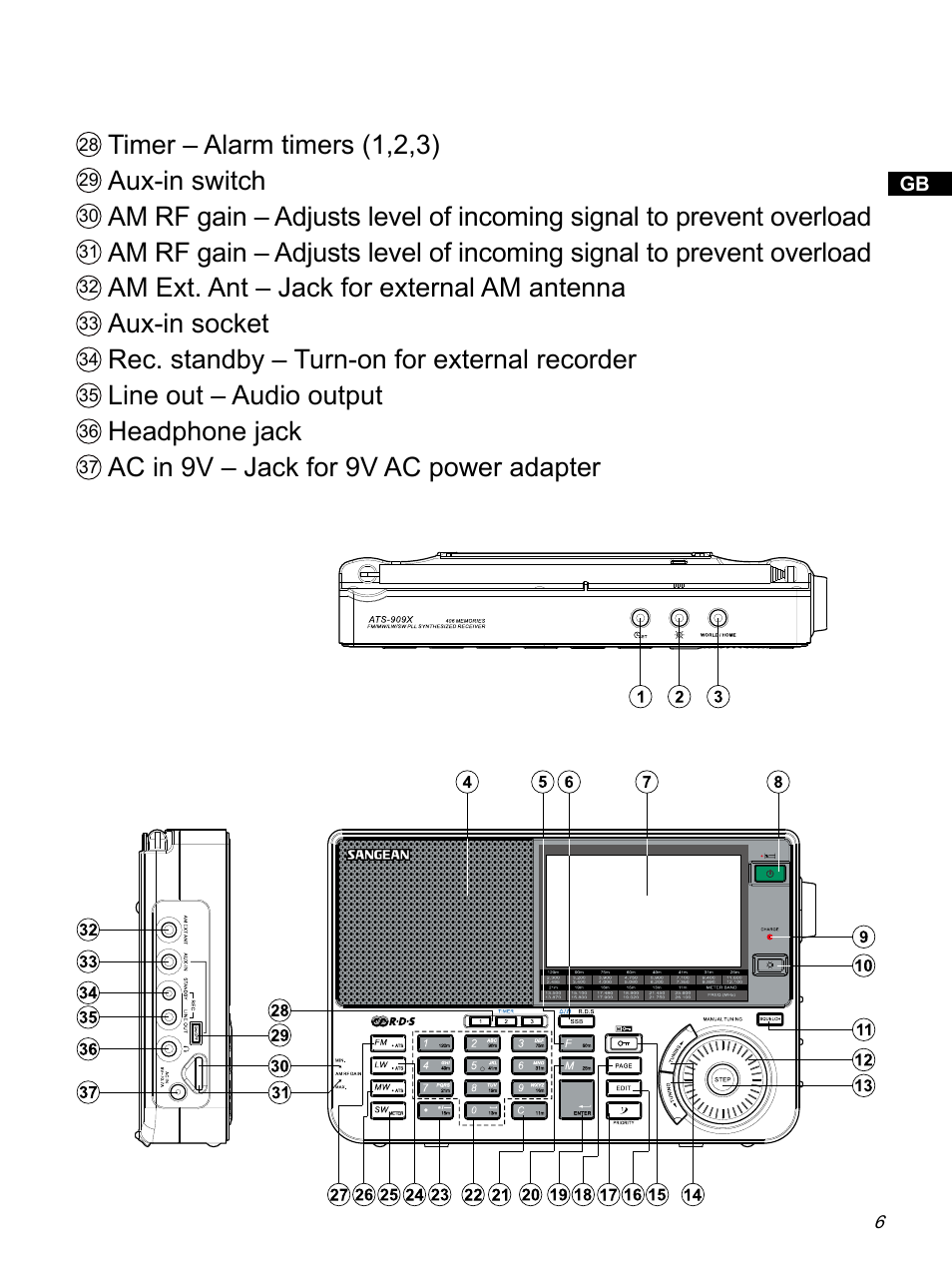 Sangean ATS-909X w (R1) User Manual | Page 7 / 39