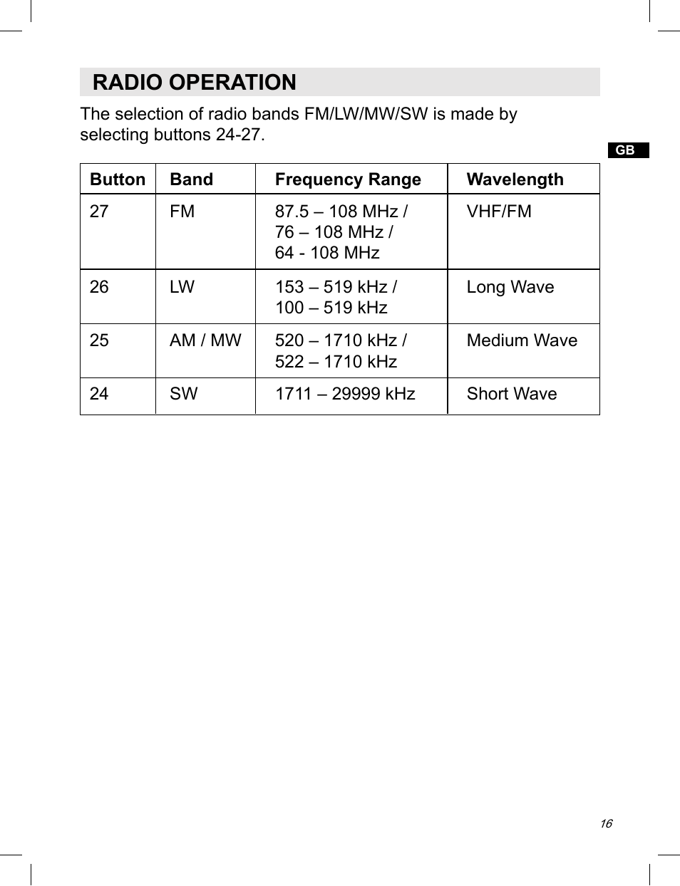 Radio operation | Sangean ATS-909X w (V1) User Manual | Page 17 / 40