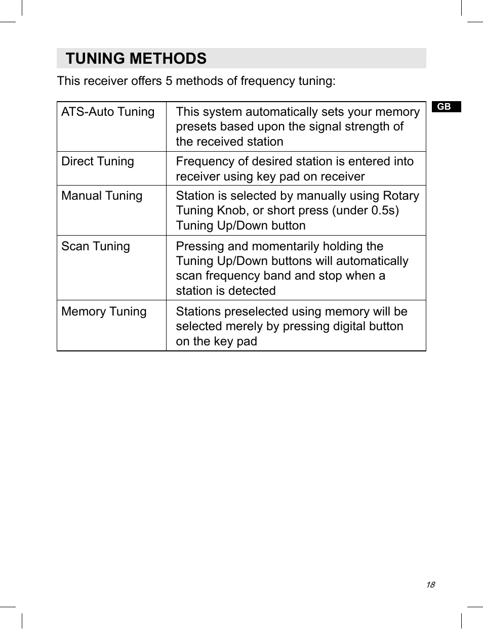 Tuning methods | Sangean ATS-909X w (V1) User Manual | Page 19 / 40