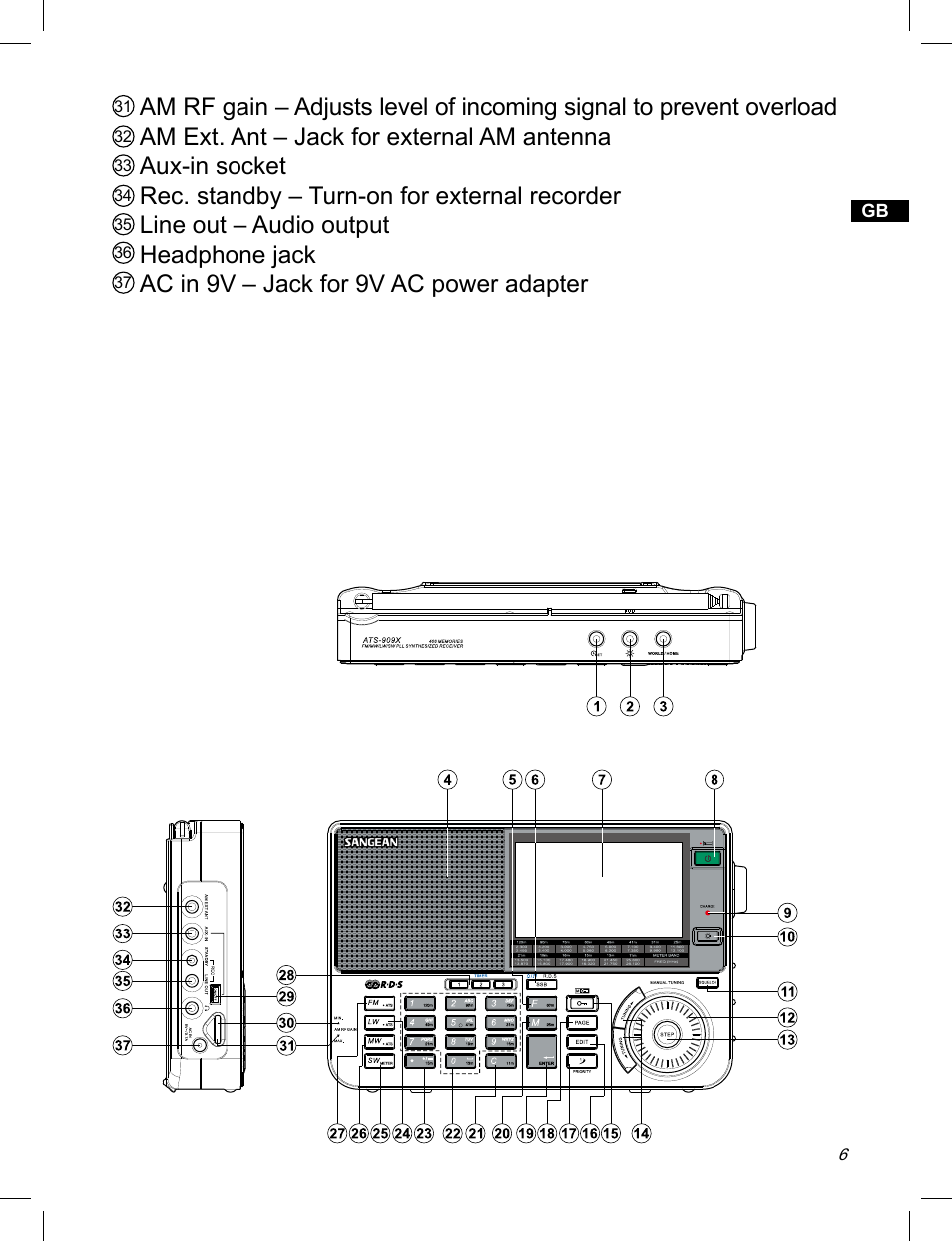 Sangean ATS-909X w (V1) User Manual | Page 7 / 40