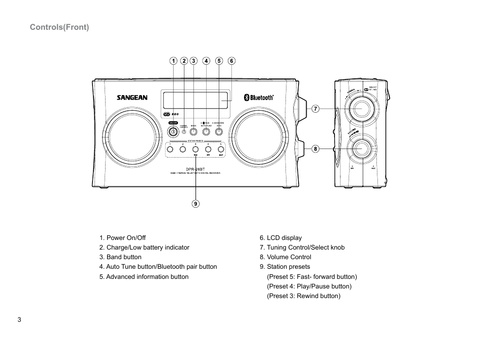 Sangean DPR-26BT (V1) User Manual | Page 4 / 33