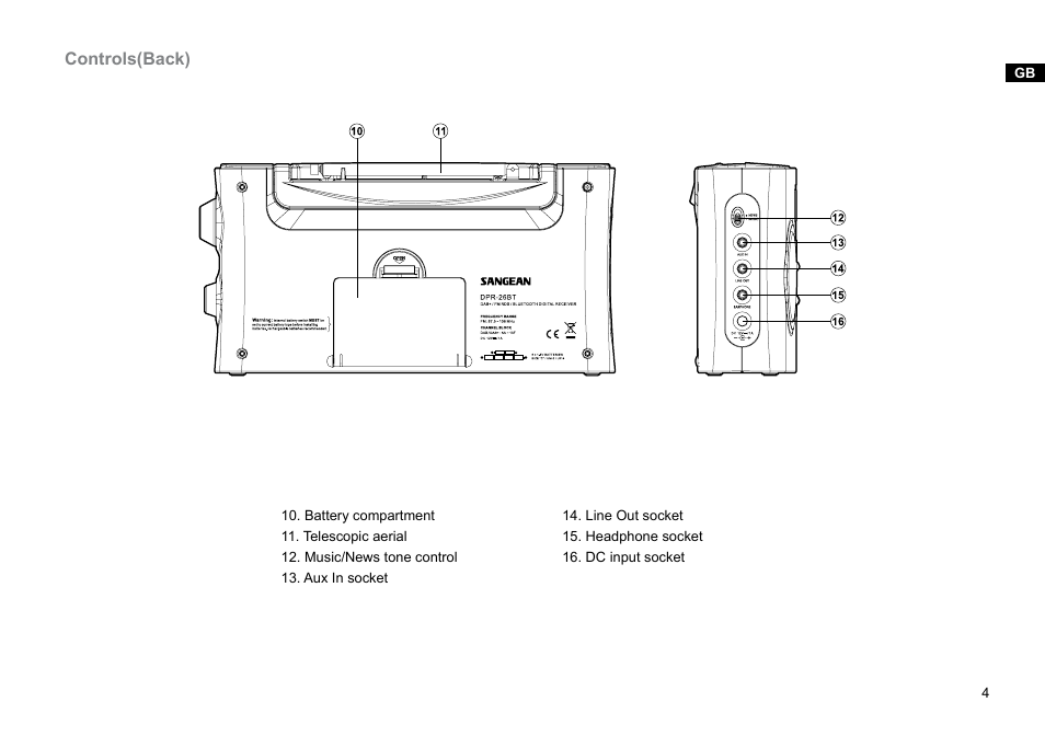 Sangean DPR-26BT (V1) User Manual | Page 5 / 33