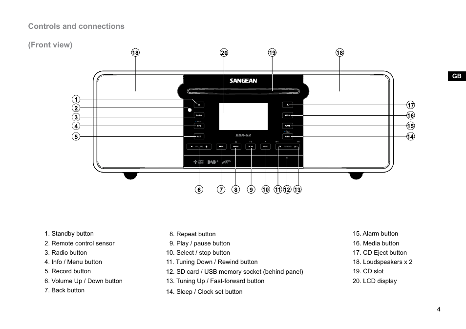 Sangean DDR-62 (R1) User Manual | Page 5 / 104