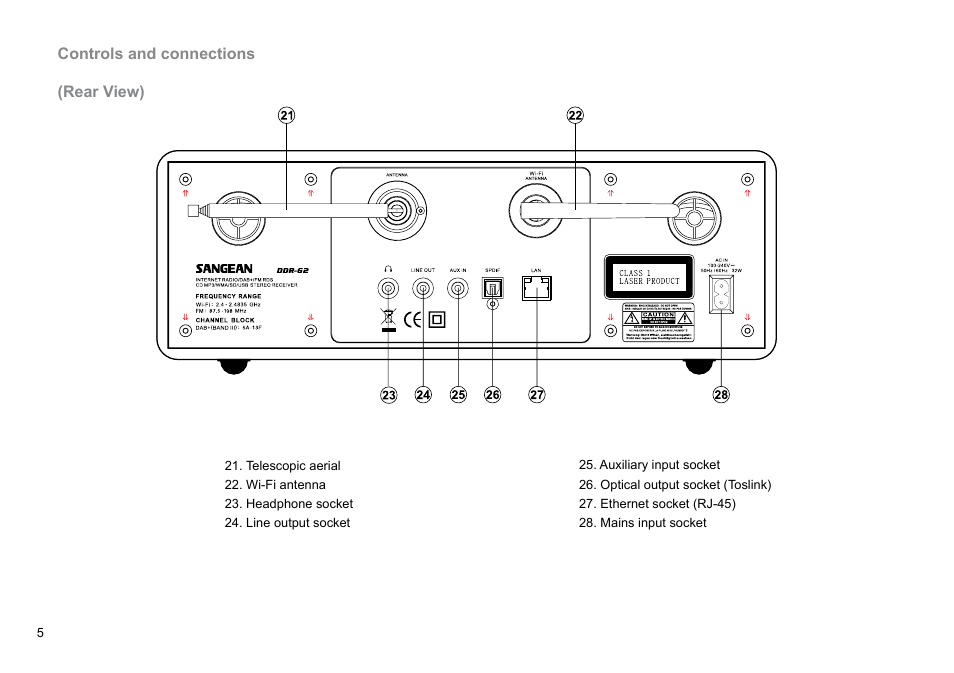 Sangean DDR-62 (R1) User Manual | Page 6 / 104