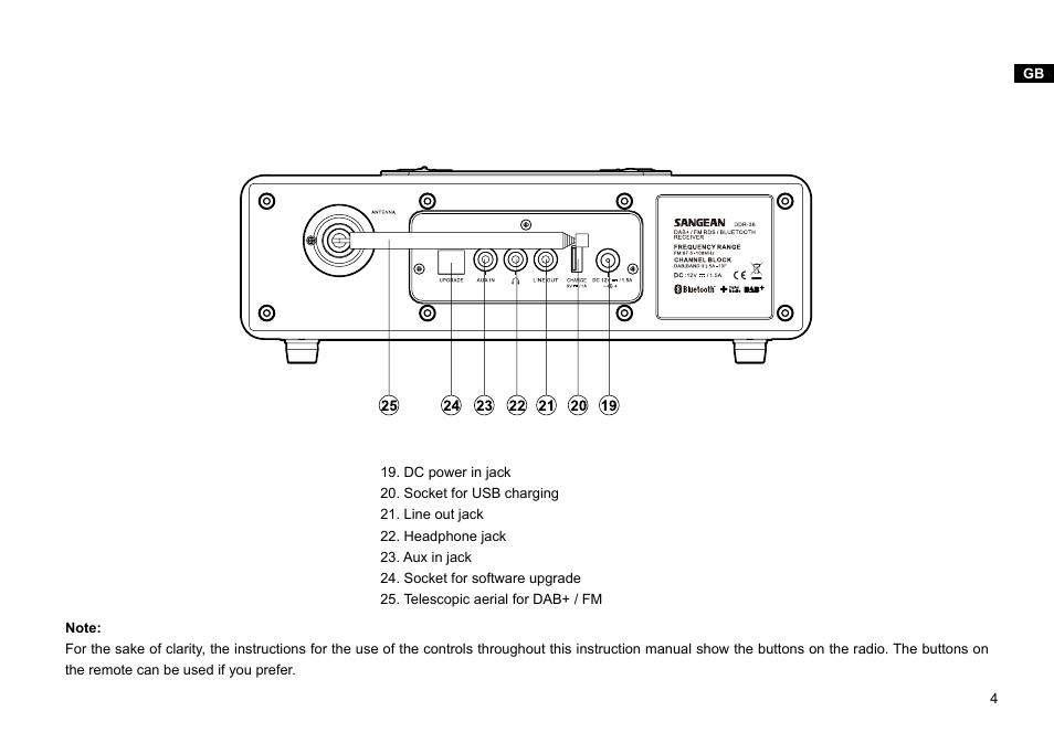 Sangean DDR-36 (V1) User Manual | Page 5 / 43