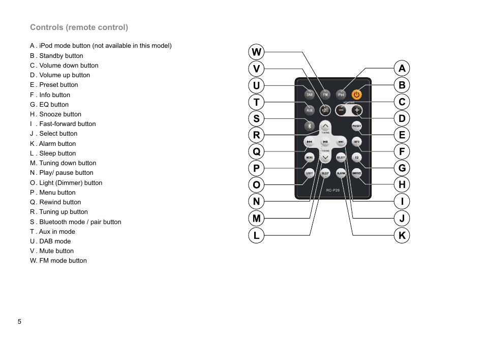 Sangean DDR-36 (V1) User Manual | Page 6 / 43