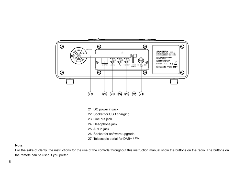Sangean DDR-38 (V1) User Manual | Page 6 / 46