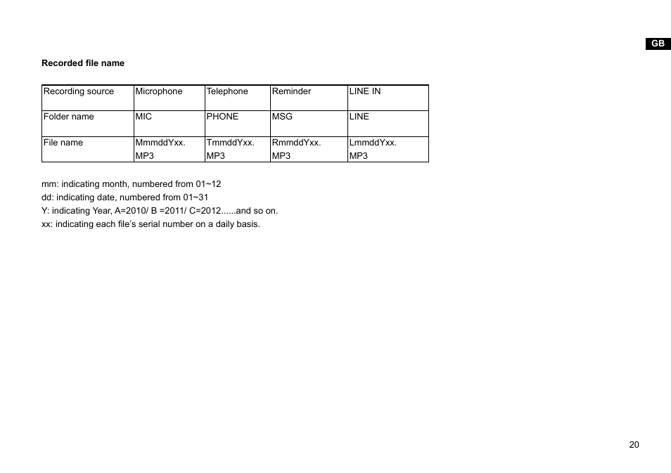 Sangean DAR-101 (R1) User Manual | Page 21 / 42