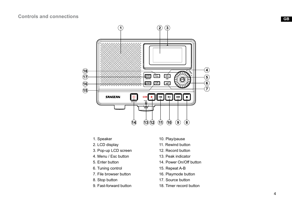 Sangean DAR-101 (R1) User Manual | Page 5 / 42