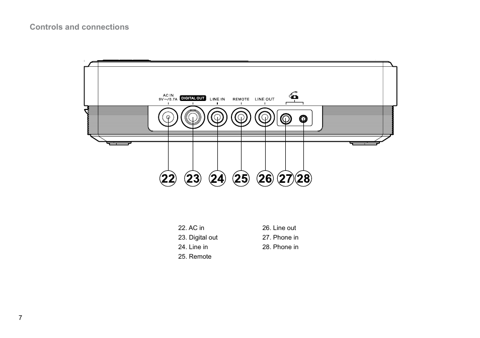 Sangean DAR-101 (R1) User Manual | Page 8 / 42