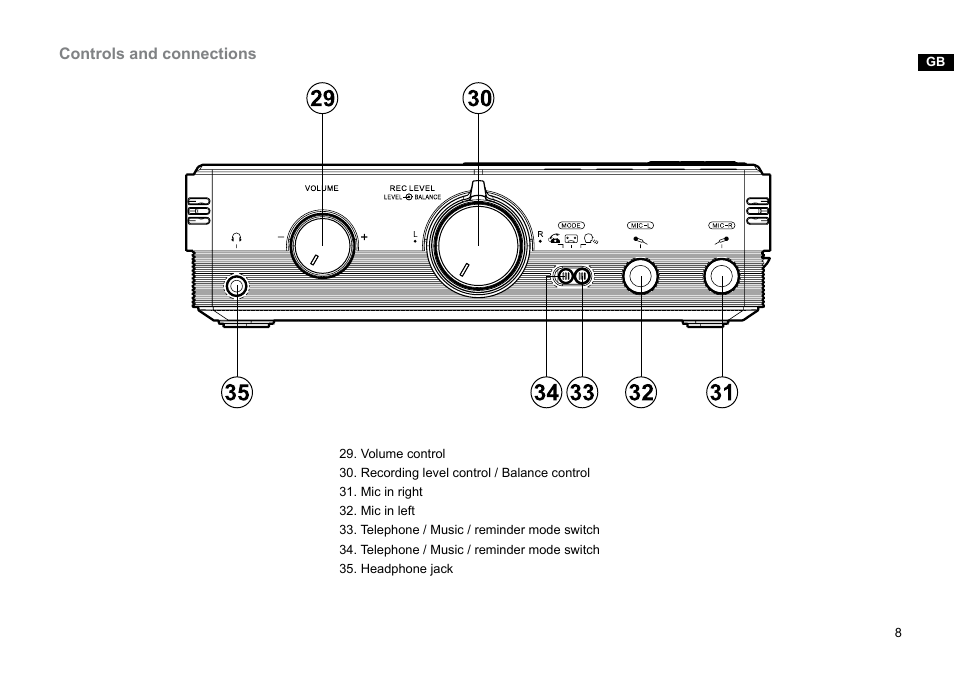 Sangean DAR-101 (R1) User Manual | Page 9 / 42