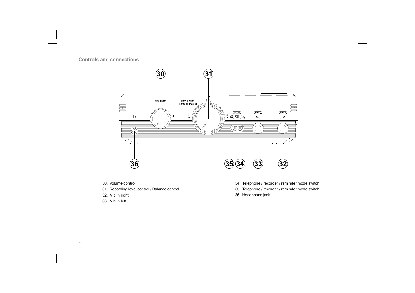 Sangean DAR-101 (V1) User Manual | Page 10 / 33