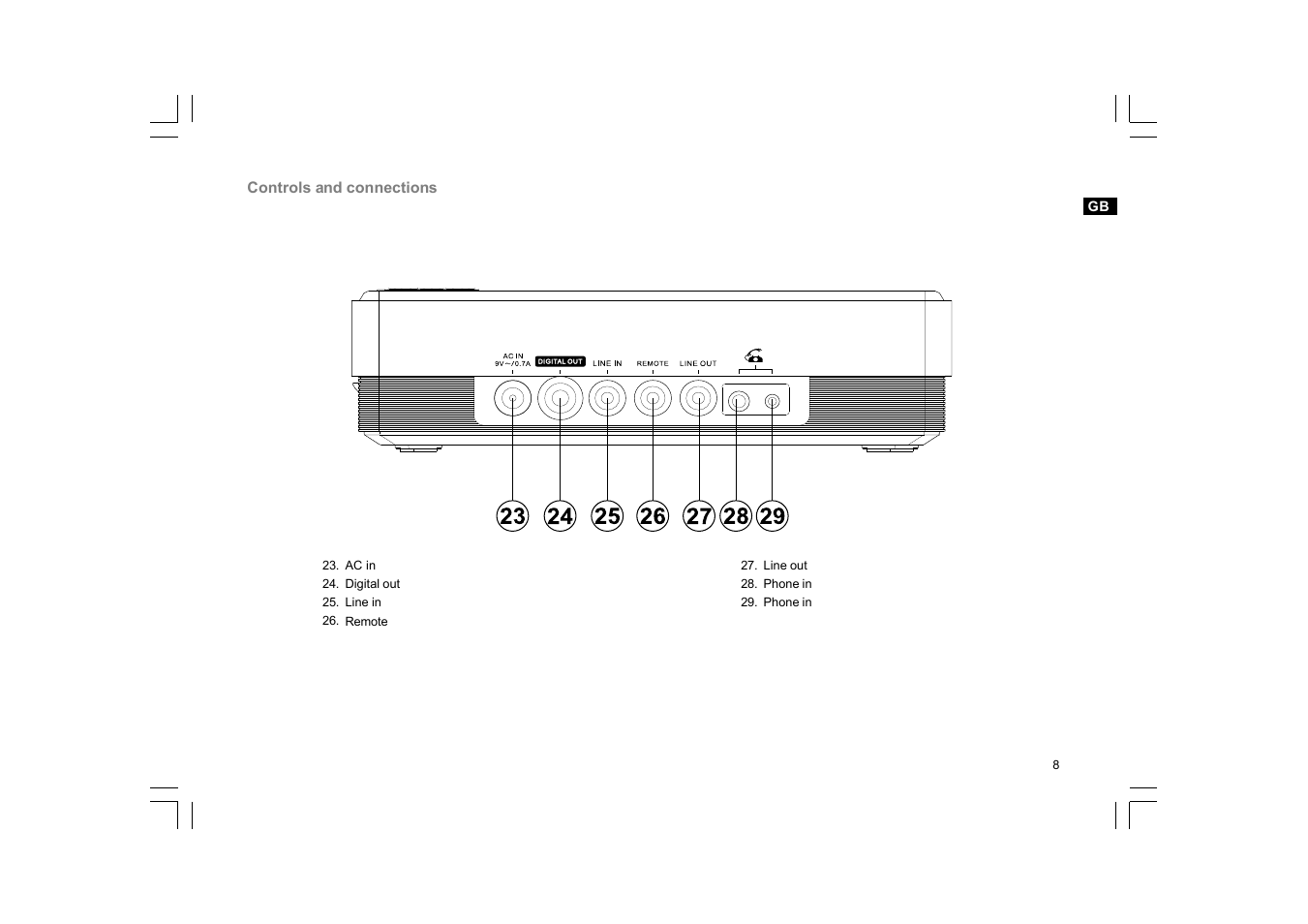 Sangean DAR-101 (V1) User Manual | Page 9 / 33