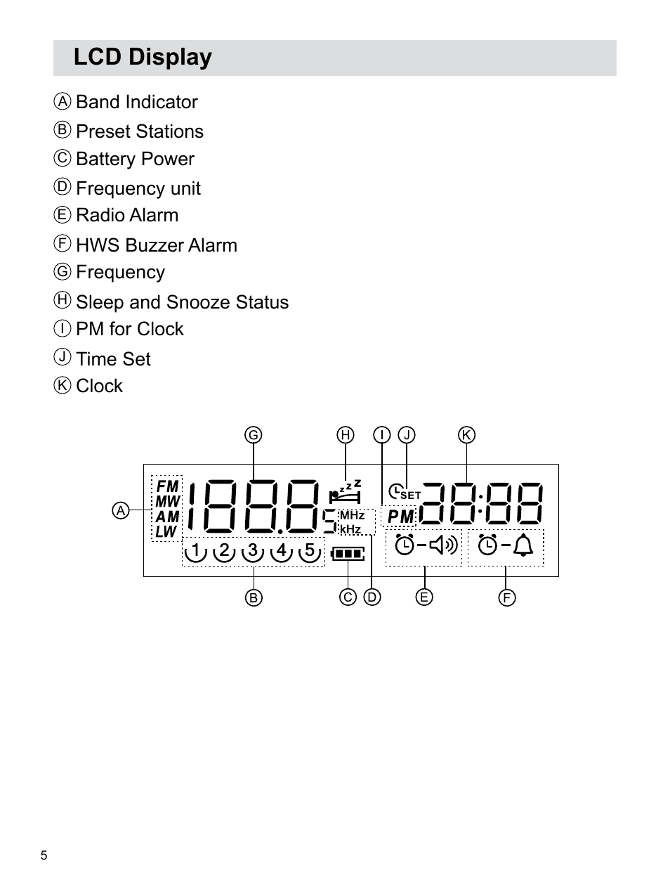 Lcd display | Sangean U3 (V1) User Manual | Page 6 / 19