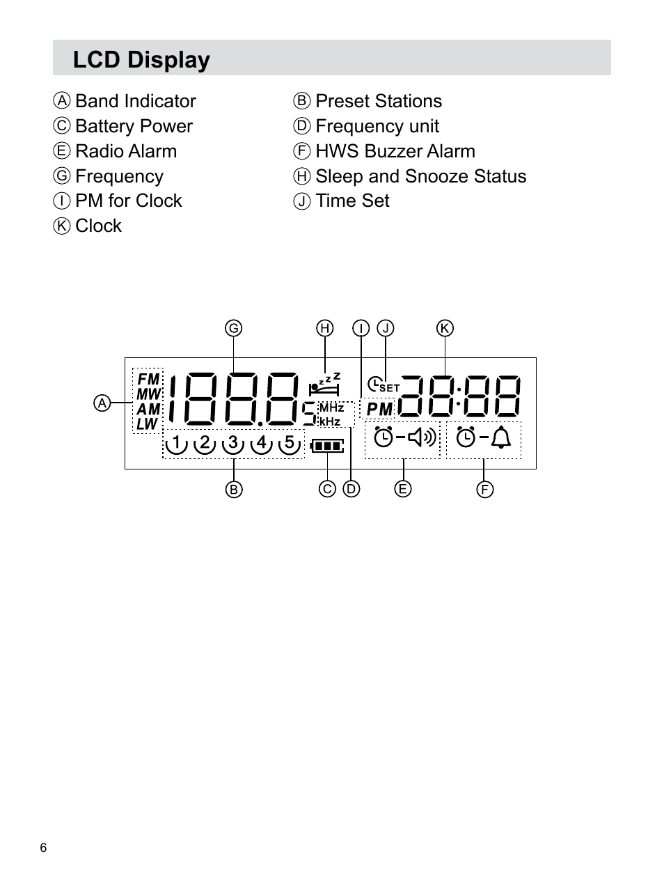 Lcd display | Sangean U3 (R1) User Manual | Page 7 / 19