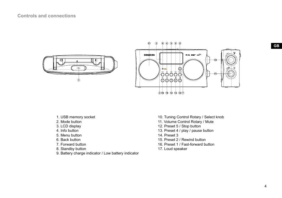 Controls and connections | Sangean WFR-29D (R1) User Manual | Page 5 / 84