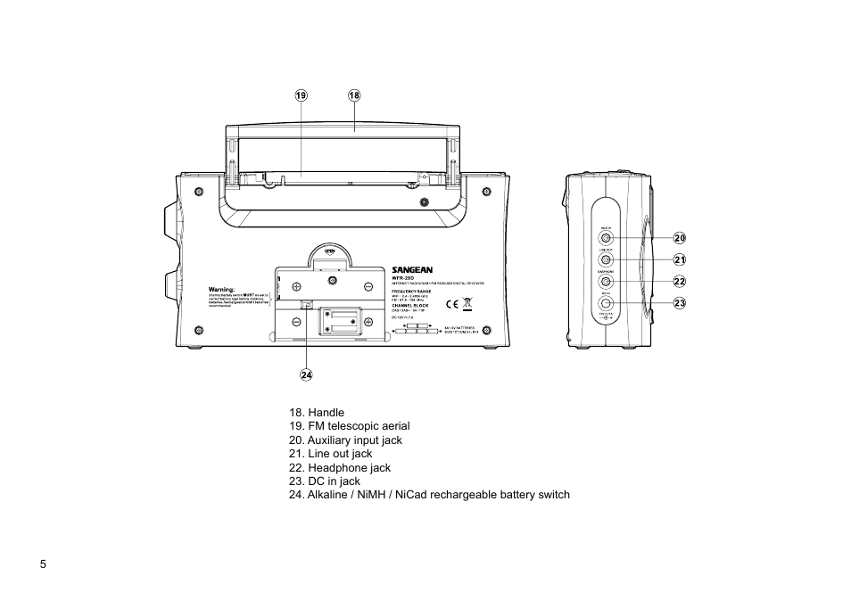 Sangean WFR-29D (R1) User Manual | Page 6 / 84