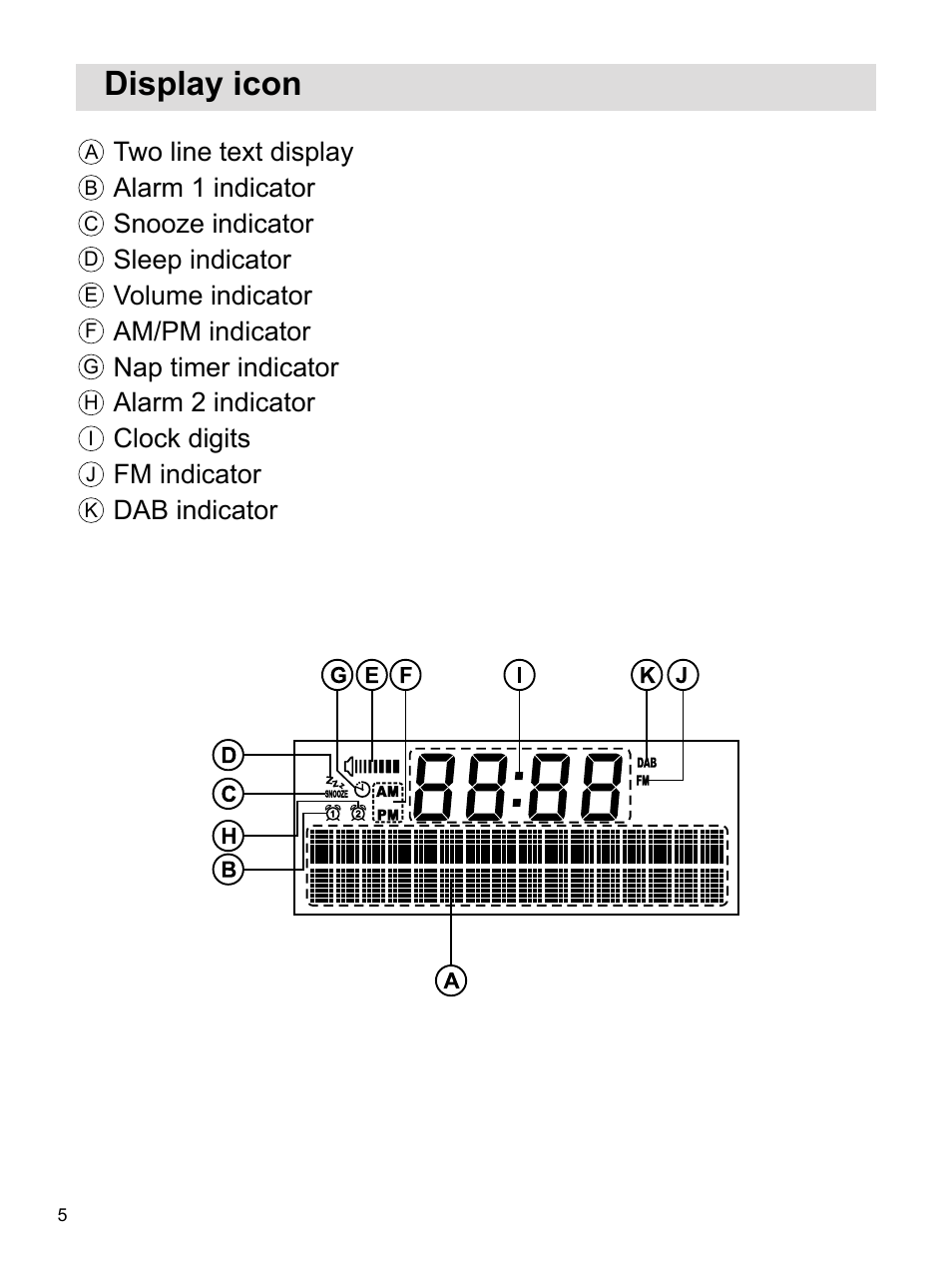 Display icon | Sangean DPR-16 (R1) User Manual | Page 6 / 39