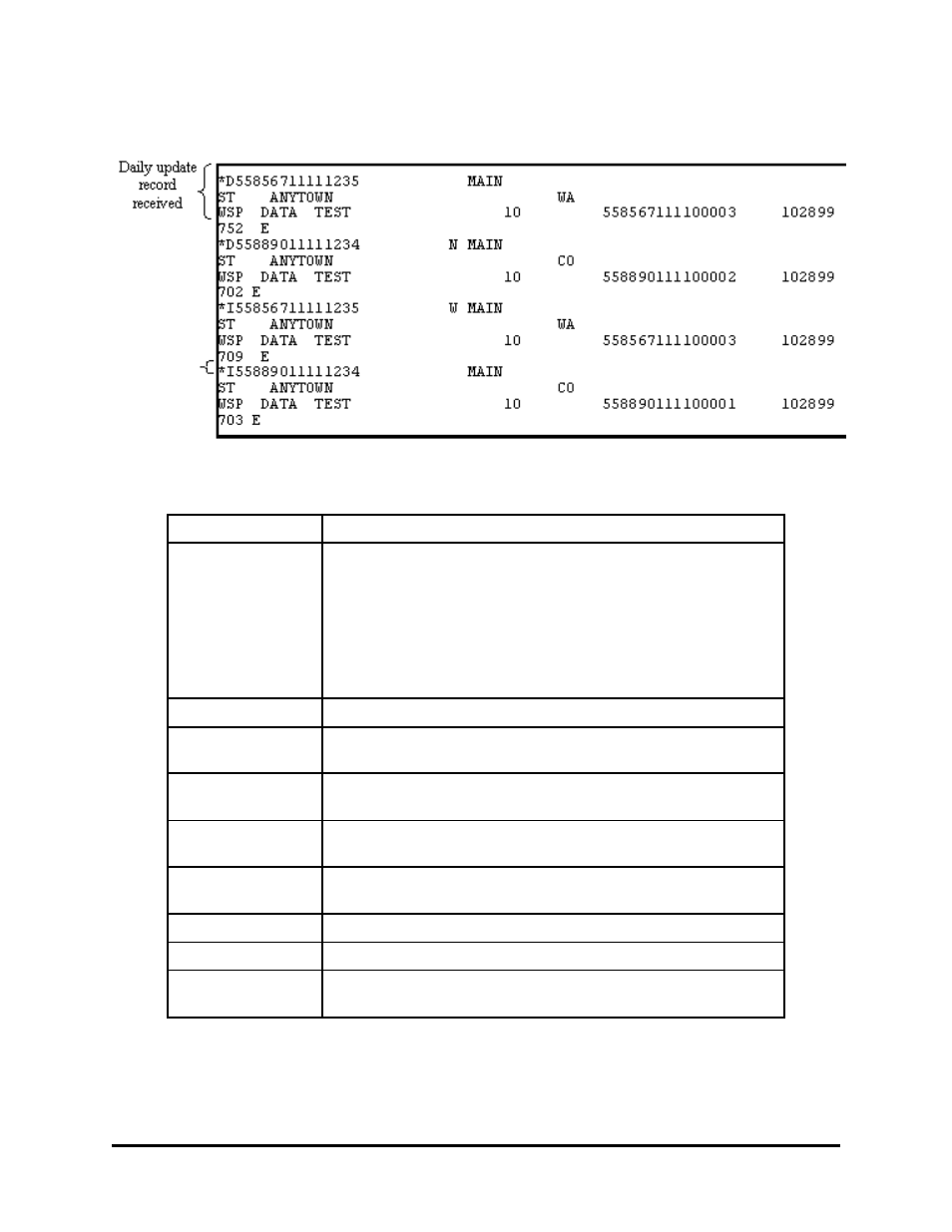 BellSouth E911 User Manual | Page 54 / 107