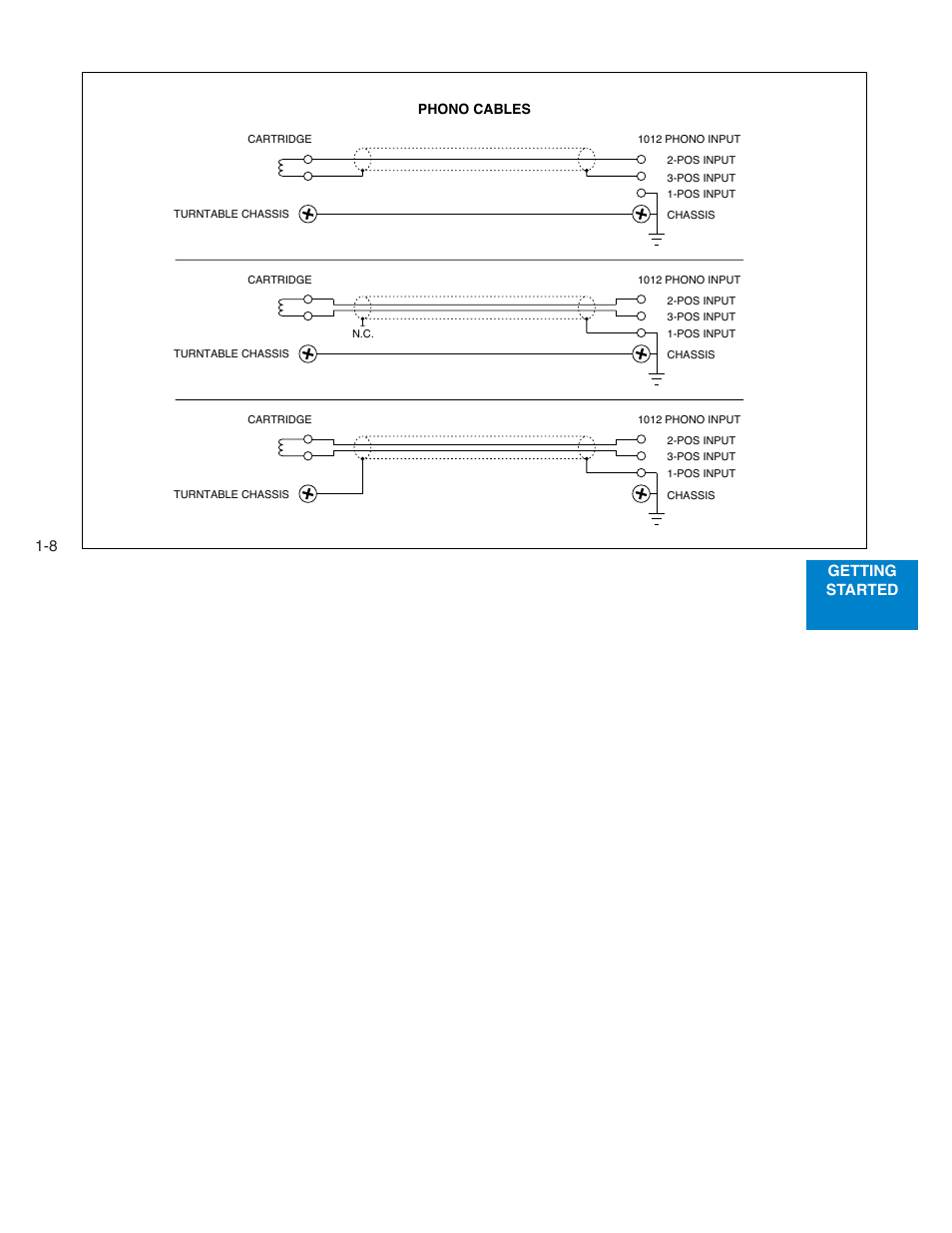 Getting started | Boulder Amplifiers 1012 DAC Preamplifier User Manual | Page 14 / 46