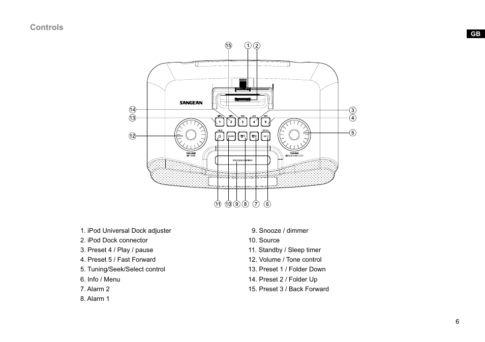 Sangean RCR-10 (R3) User Manual | Page 7 / 39